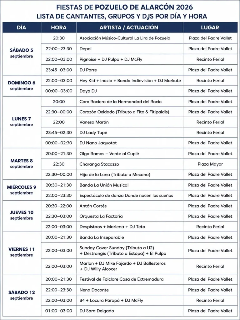 conciertos fiestas de pozuelo 2026